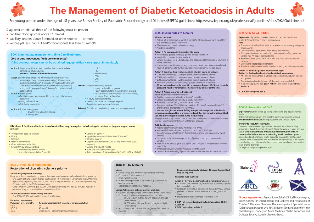 Flow Chart for Diabetic Ketoacidosis in Adults Management of - The ...