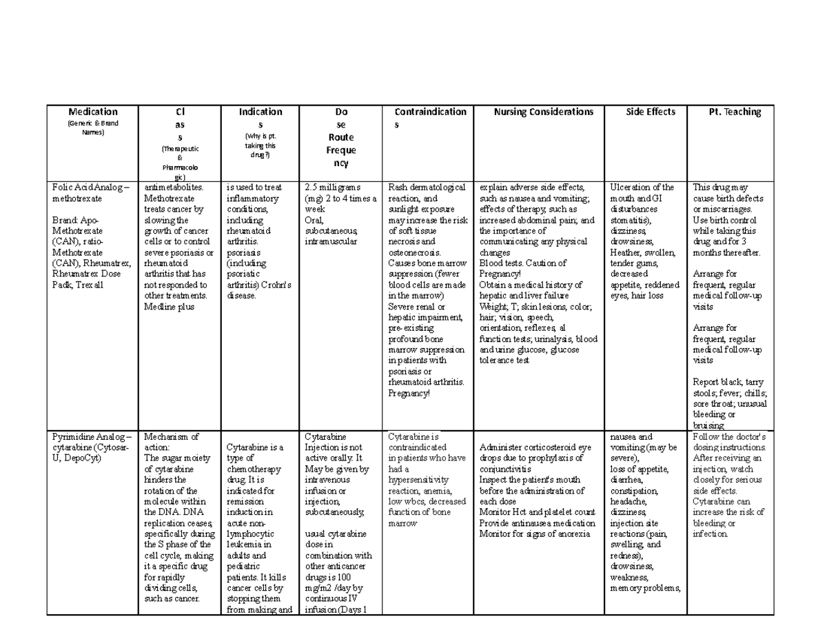 MAR Week 1 - MEDICATIONS ON SYLLABUS - Medication (Generic & Brand ...