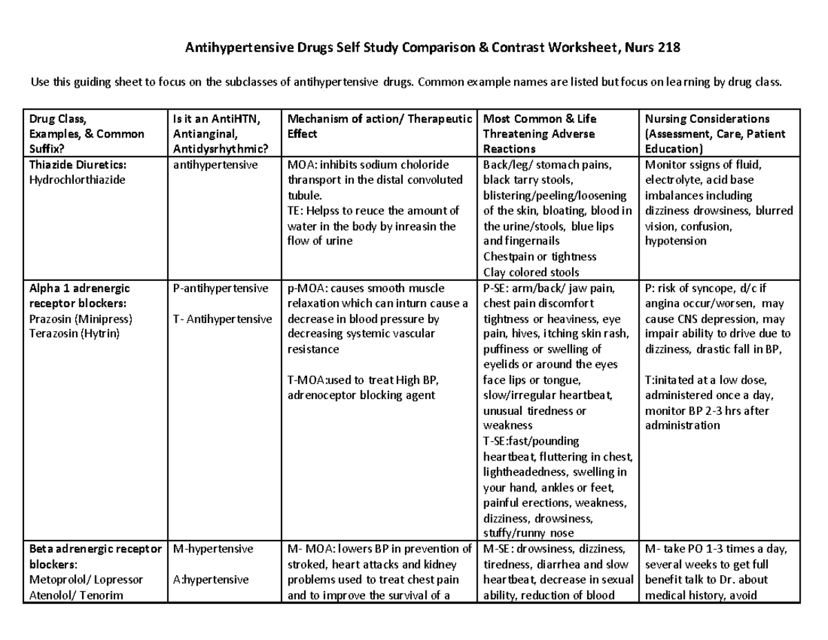 Antihypertensive Drugs Self Study Comparison and Contrast Worksheet ...