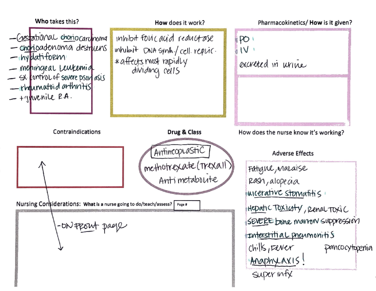 Pharm 1 Drug Cards - Who takes this? How does it work? How is it given ...
