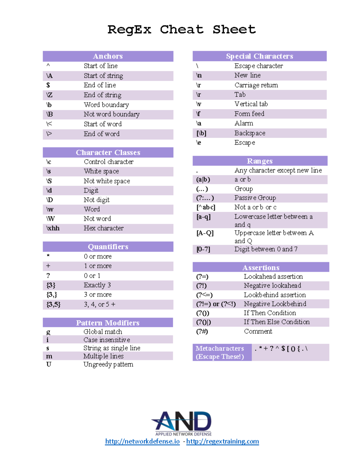 Reg Ex Cheat Sheet This Is Linux Notes Regex Cheat Sheet