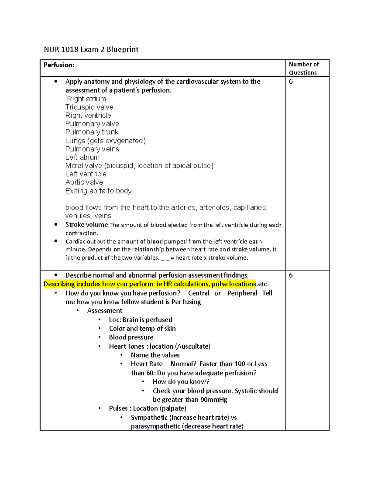 Exam ^N2 blue print DCM - homework assignments - NUR 1018 Exam 2 ...