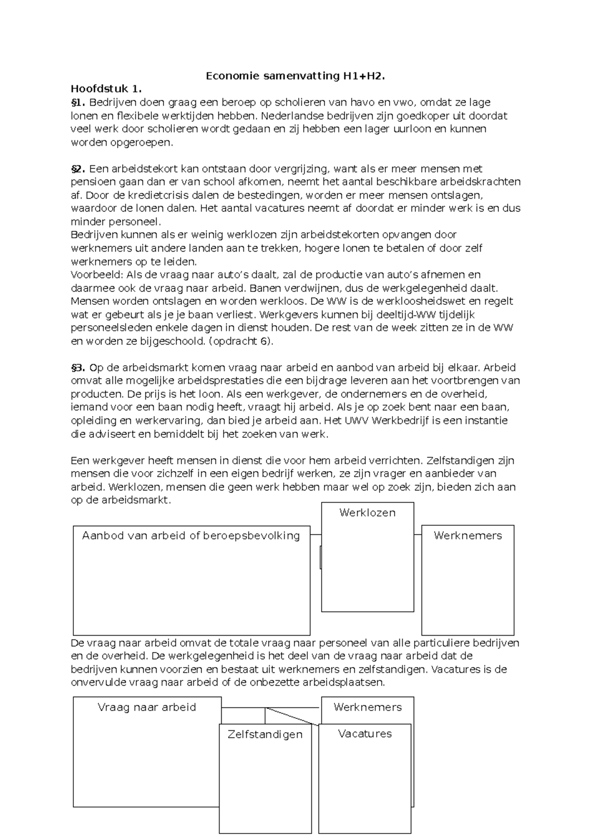 Samenvatting H1+H2 Arbeidsmarkt - Zelfstandigen Economie Samenvatting ...