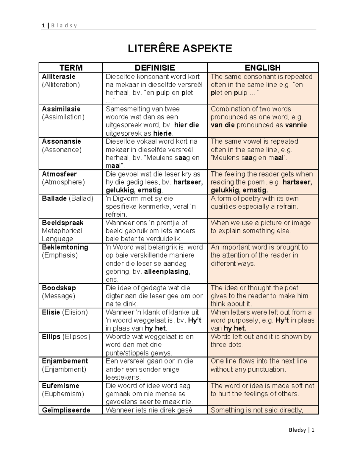 gedigte-workbook-liter-re-aspekte-term-definisie-english-alliterasie