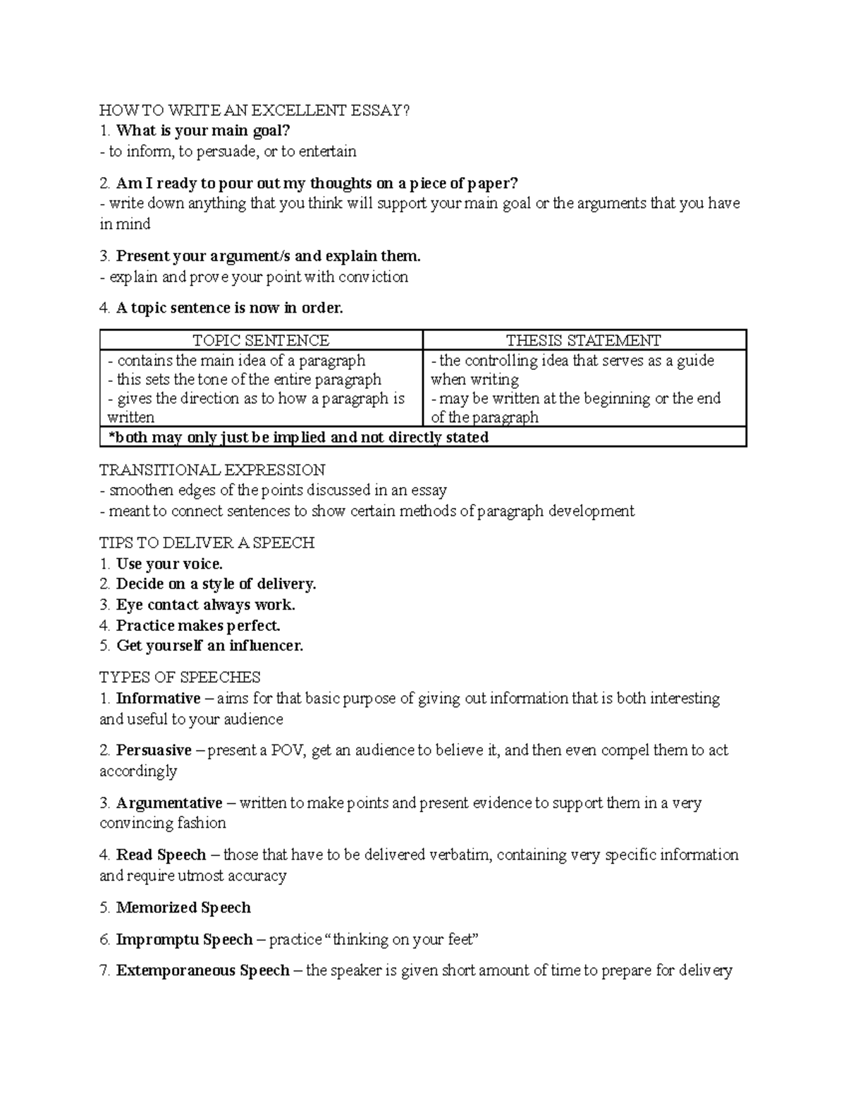 PRPCOM Finals — How to write essays, guide - HOW TO WRITE AN EXCELLENT ...