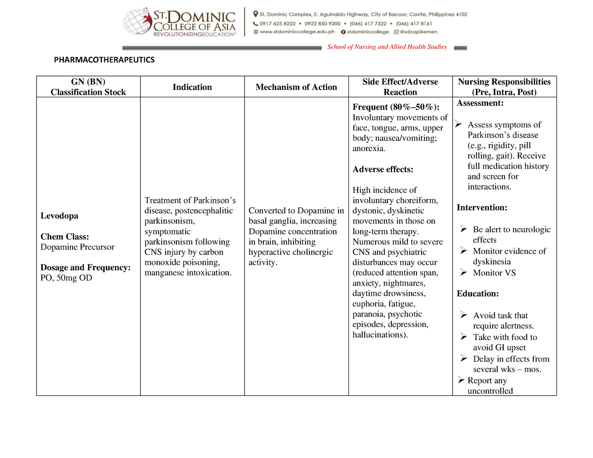 DRUG- Study - FORMAT - PHARMACOTHERAPEUTICS GN (BN) Classification ...