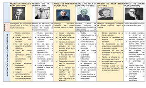 Cuadro comparativo - POSTULADOS EDUCATIVOS - MODELO DE JERROLD E. KEMP.  (1921-2015) MODELO DE W. J - Studocu