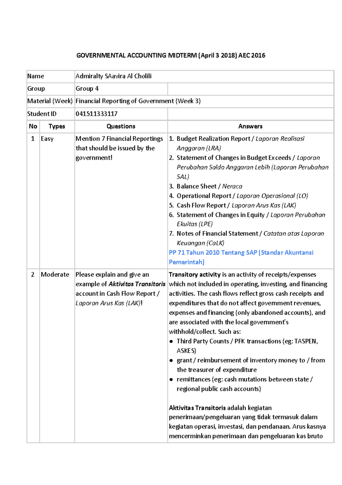 MIDTERM 3 April 2018, Questions And Answers - GOVERNMENTAL ACCOUNTING ...