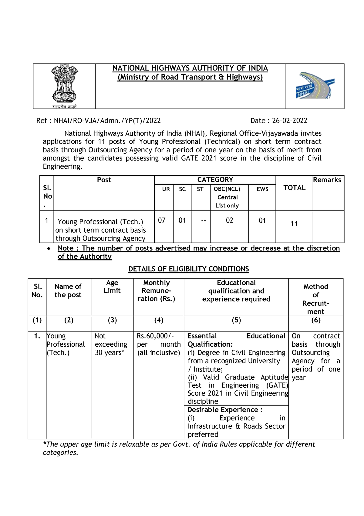 NHAI Recruitment 2022 Notification and Form NATIONAL HIGHWAYS