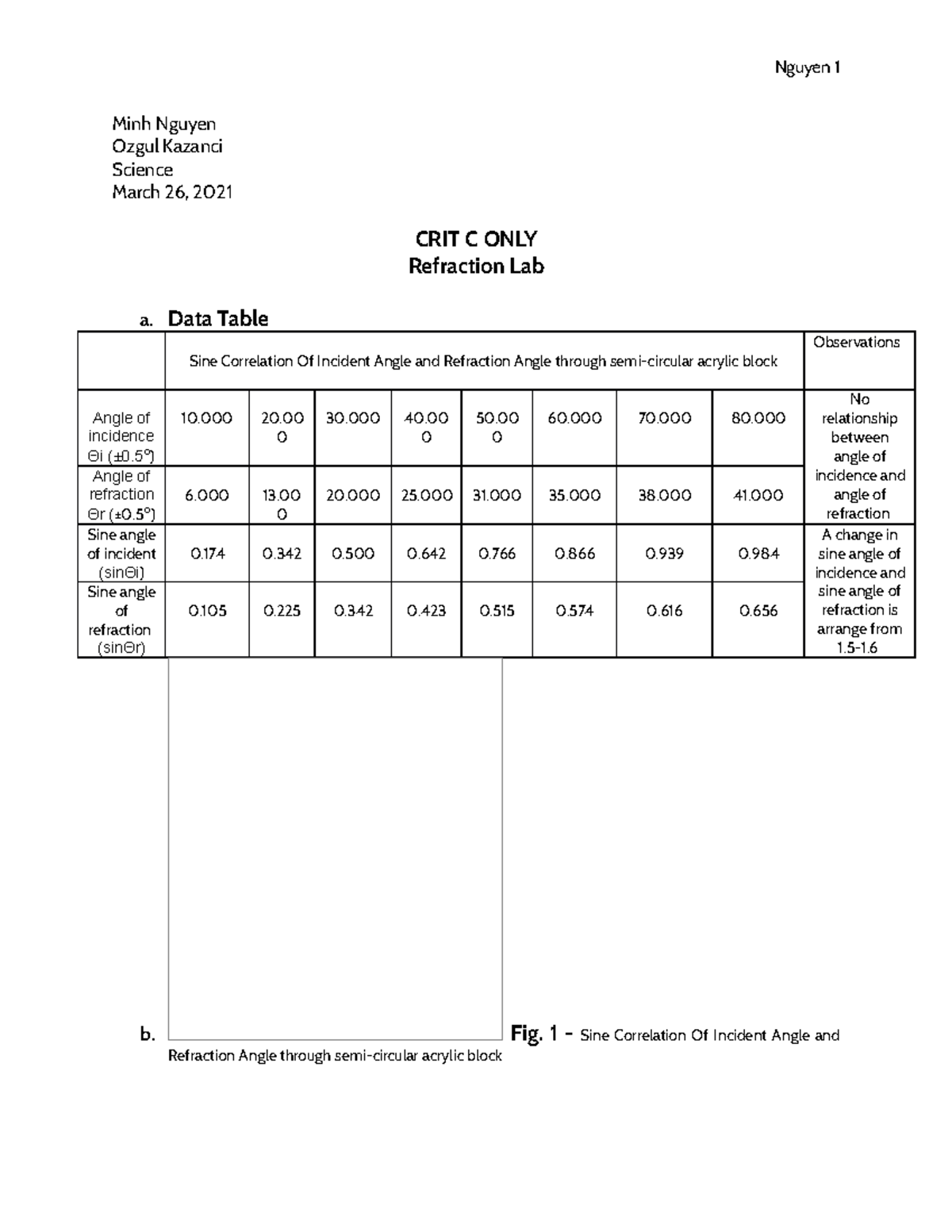 Final Minh's Criterion C - Lab Handout - Minh Nguyen Ozgul Kazanci ...