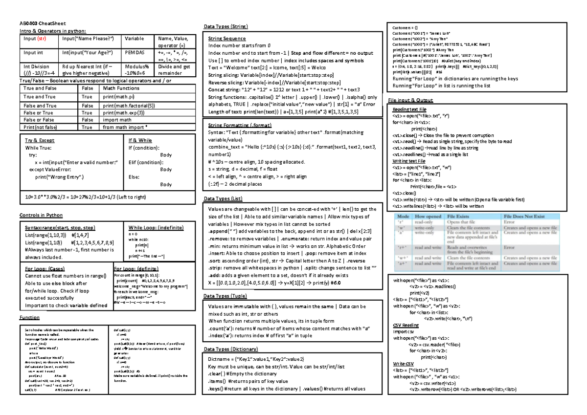 PA2 Cheat Sheet 22 - AB0403 CheatSheet Intro & Operators in python ...