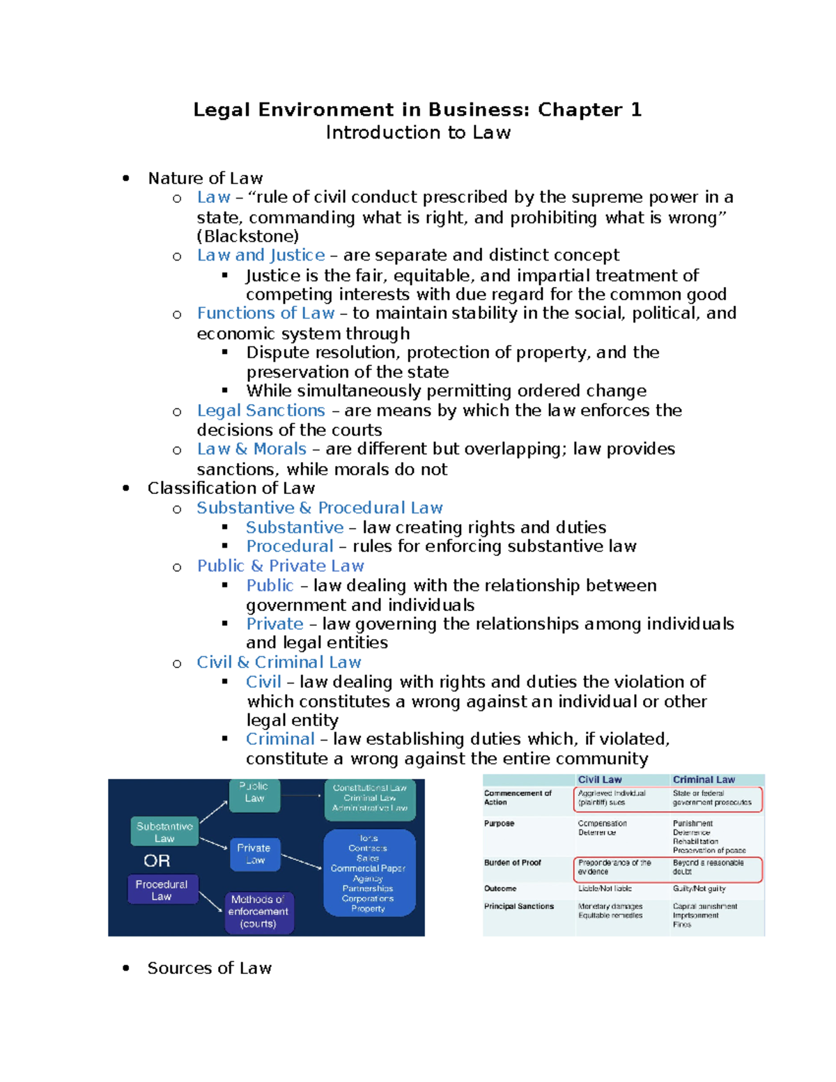 Final Exam - Prof Addington Lecture Notes - Legal Environment in ...