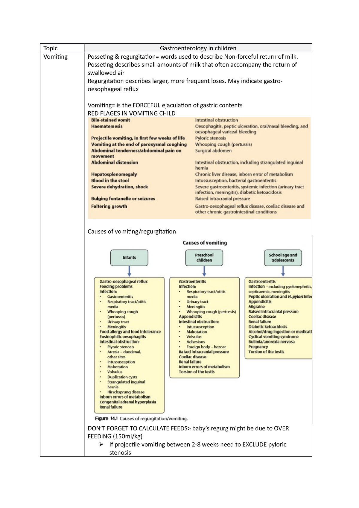 thesis topic for gastroenterology