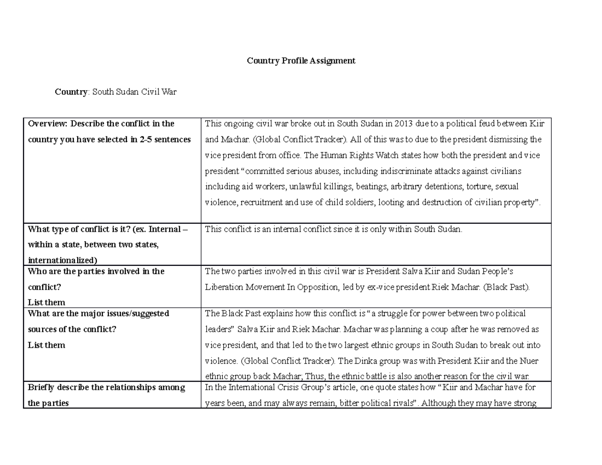 Country Profile Assignment - Country Profile Assignment Country : South ...