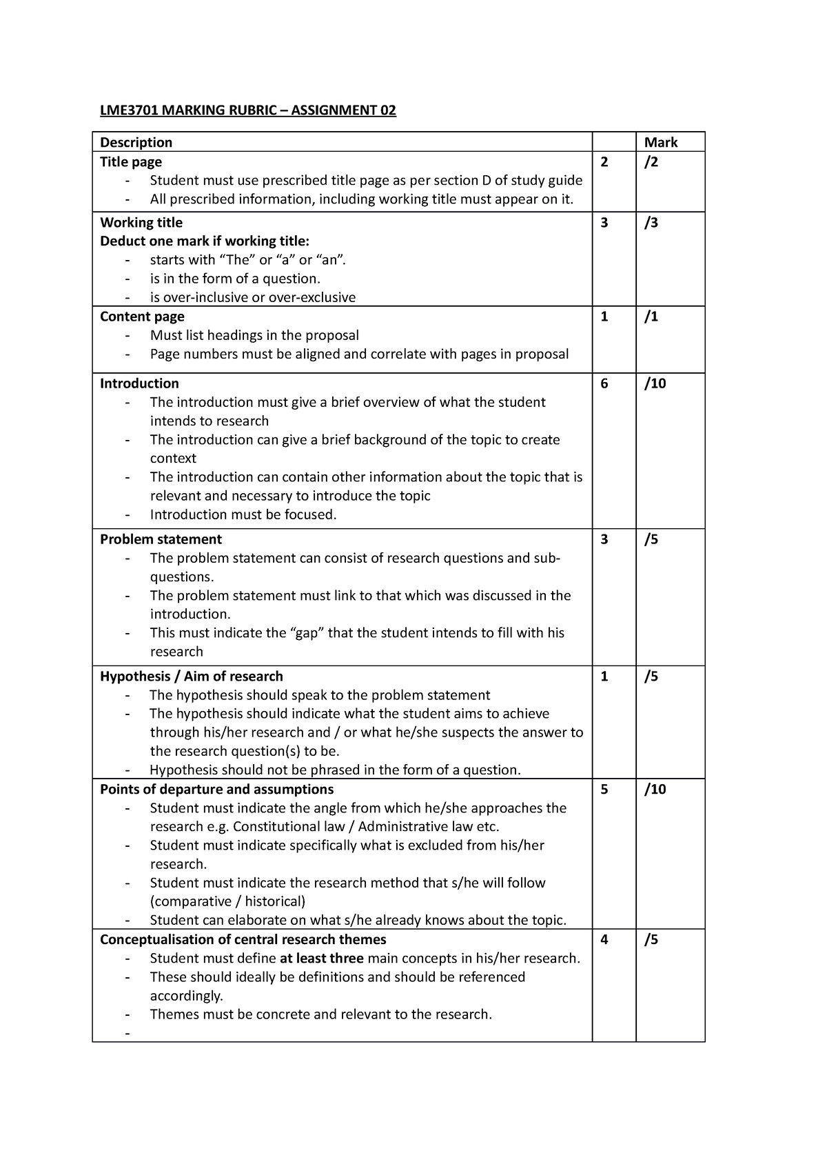 Lme Rubric 2022 - Lme3701 Marking Rubric – Assignment 02 Description 