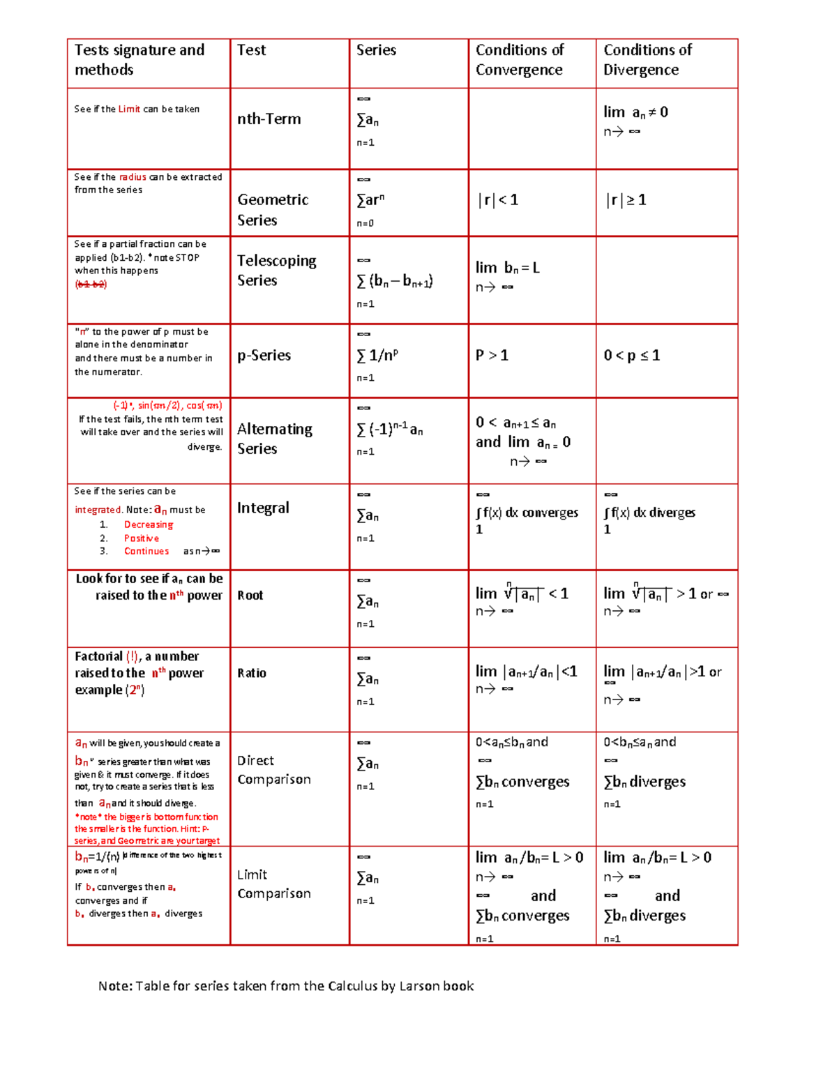 Calculus lesson 2 - Hill, Havrede - Note: Table for series taken from ...