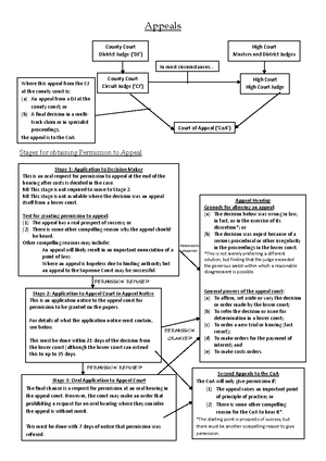 Part 36 Flowchart - Part 36: Offers To Settle When Can They Be Made? At 