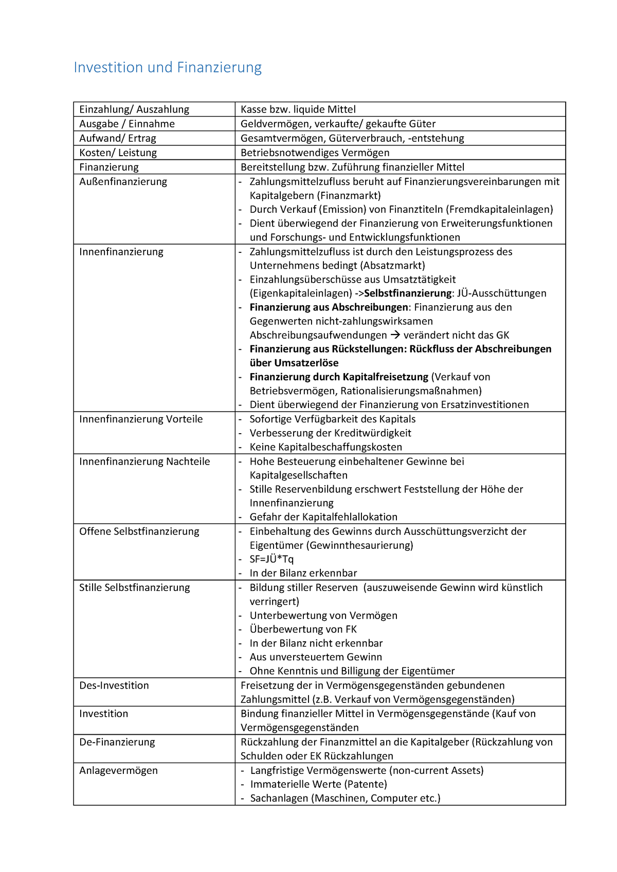 Iu F - Zusammenfassung - Investition Und Finanzierung Auszahlung ...