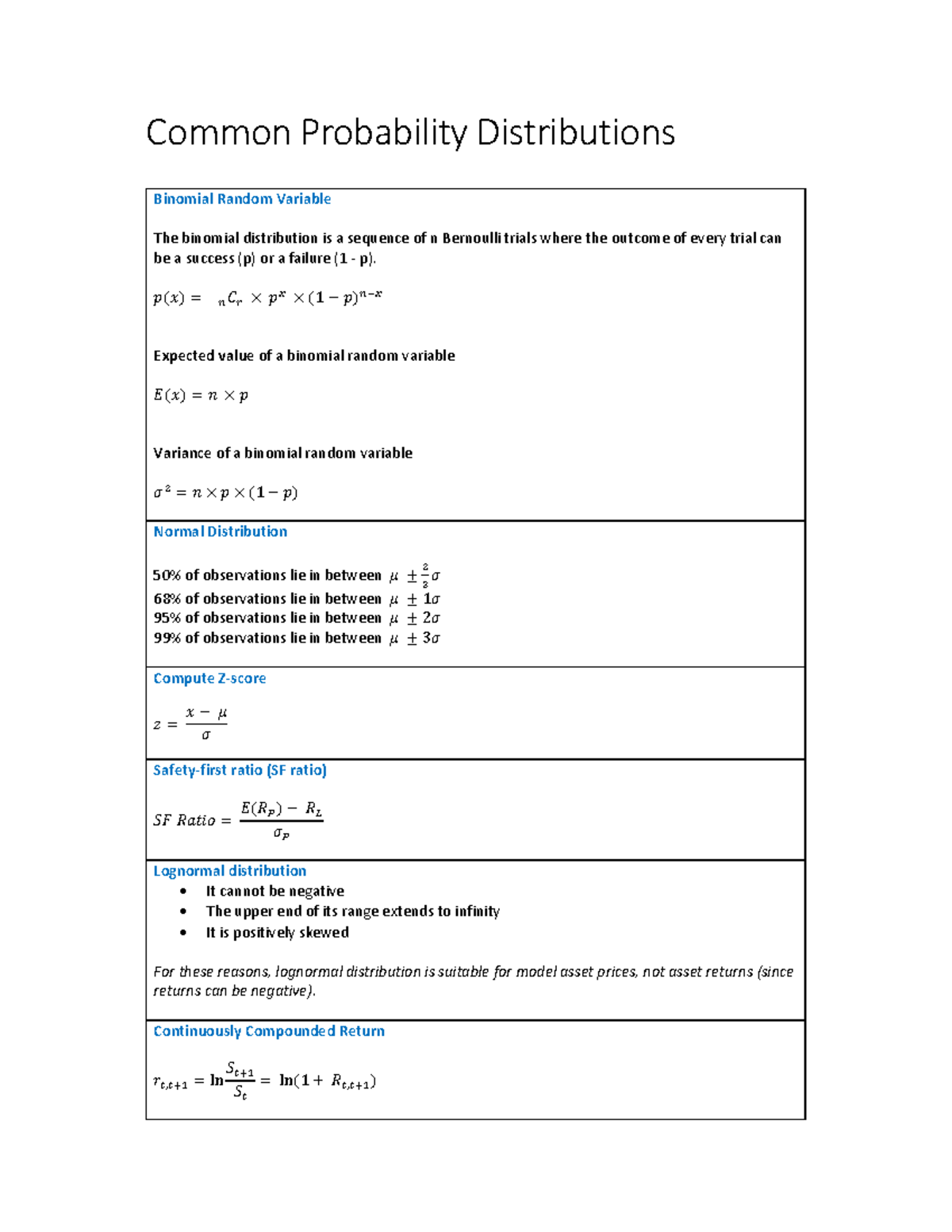 Common Probability Distributions Common Probability Distributions Binomial Random Variable