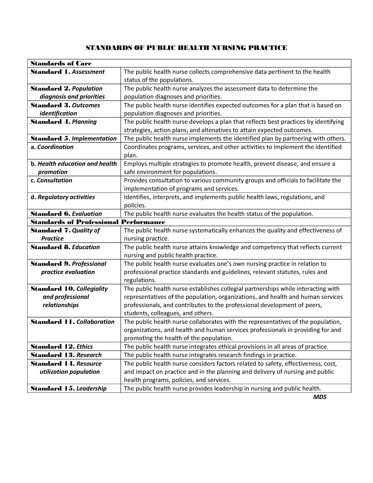 What Is The Primary Goal Of Public Health Nursing