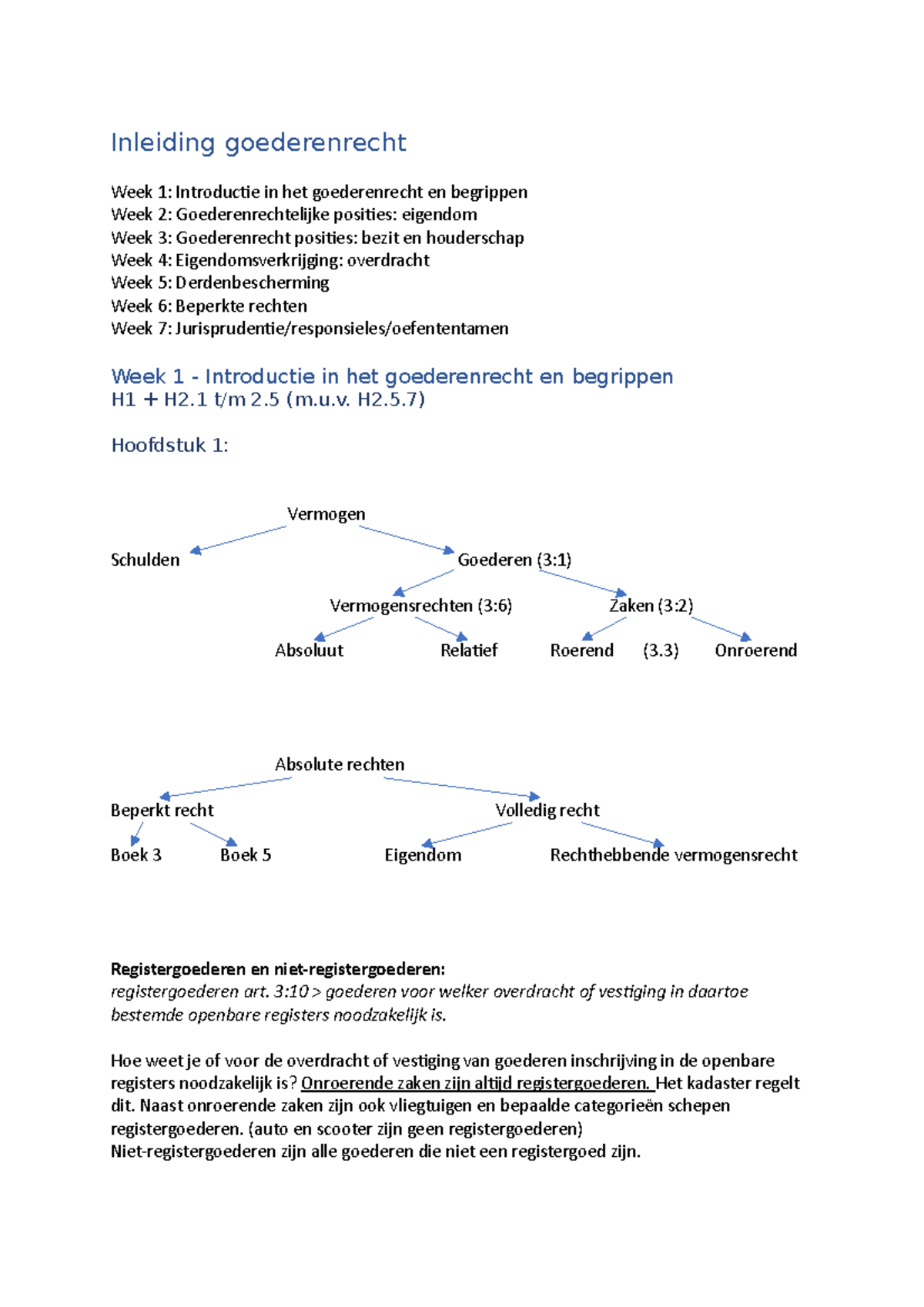 Inleiding Goederenrecht Alle Stof Week 1-6, Zonder Arresten - HAN ...