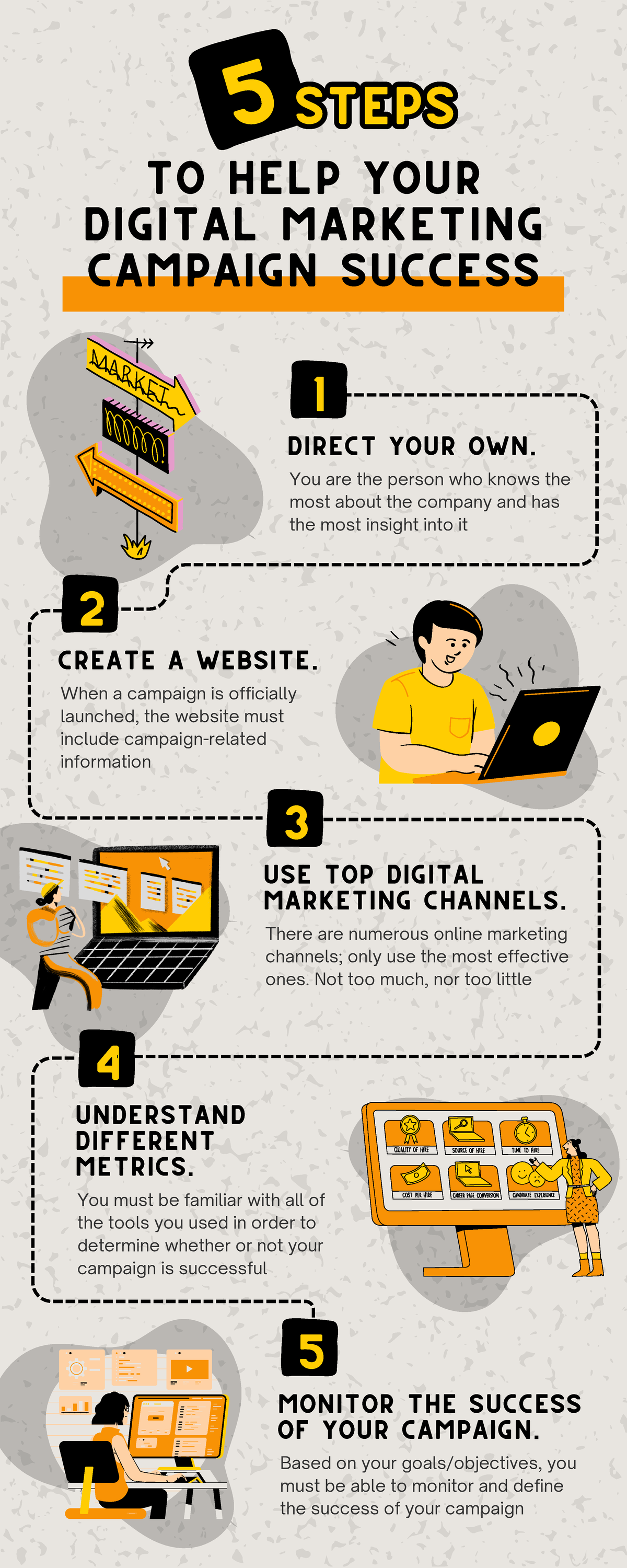 5 steps to Help Your Digital Marketing Campaign Success - You are the ...