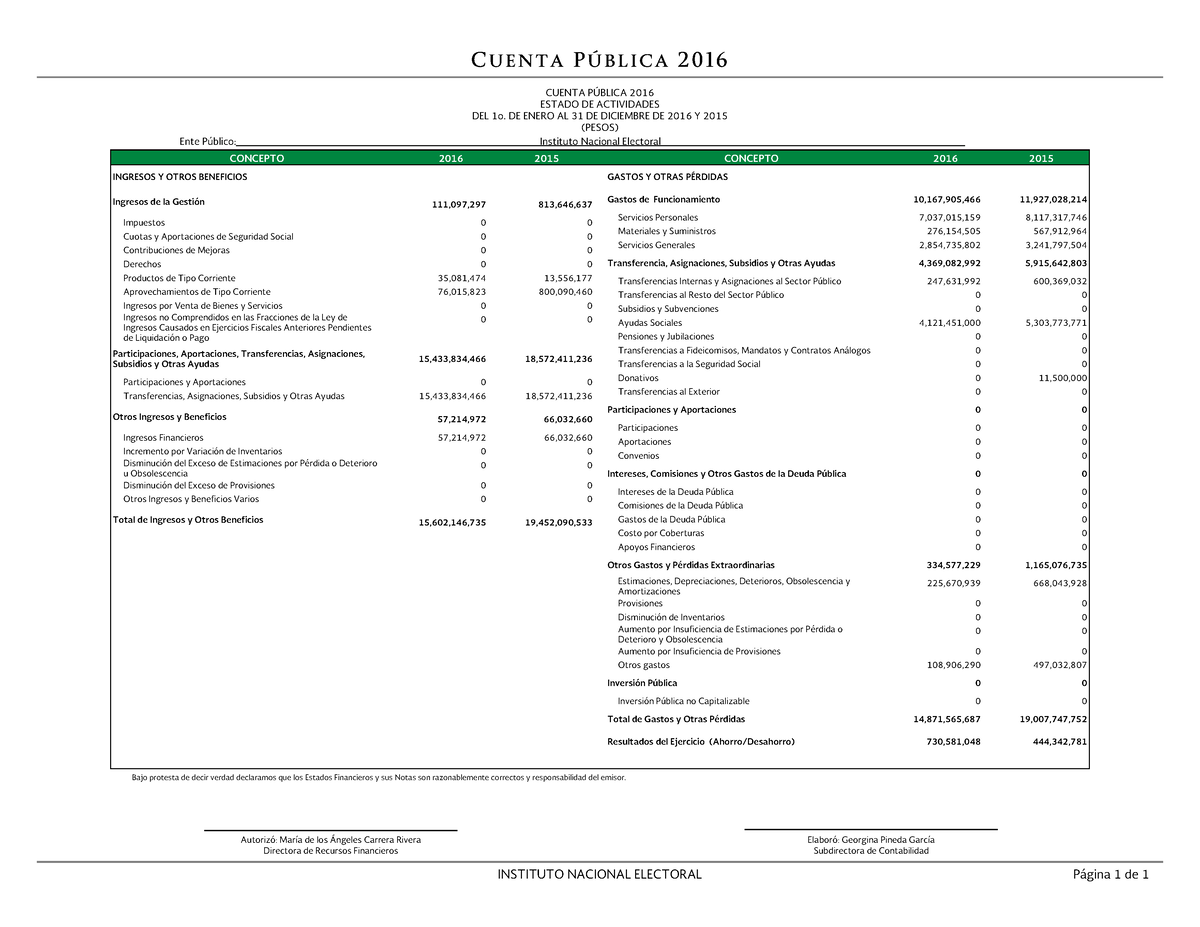 ESTADO DE ACTIVIDADES DEL 1o. DE ENERO AL 31 DE DICIEMBRE DE 2016 Y ...