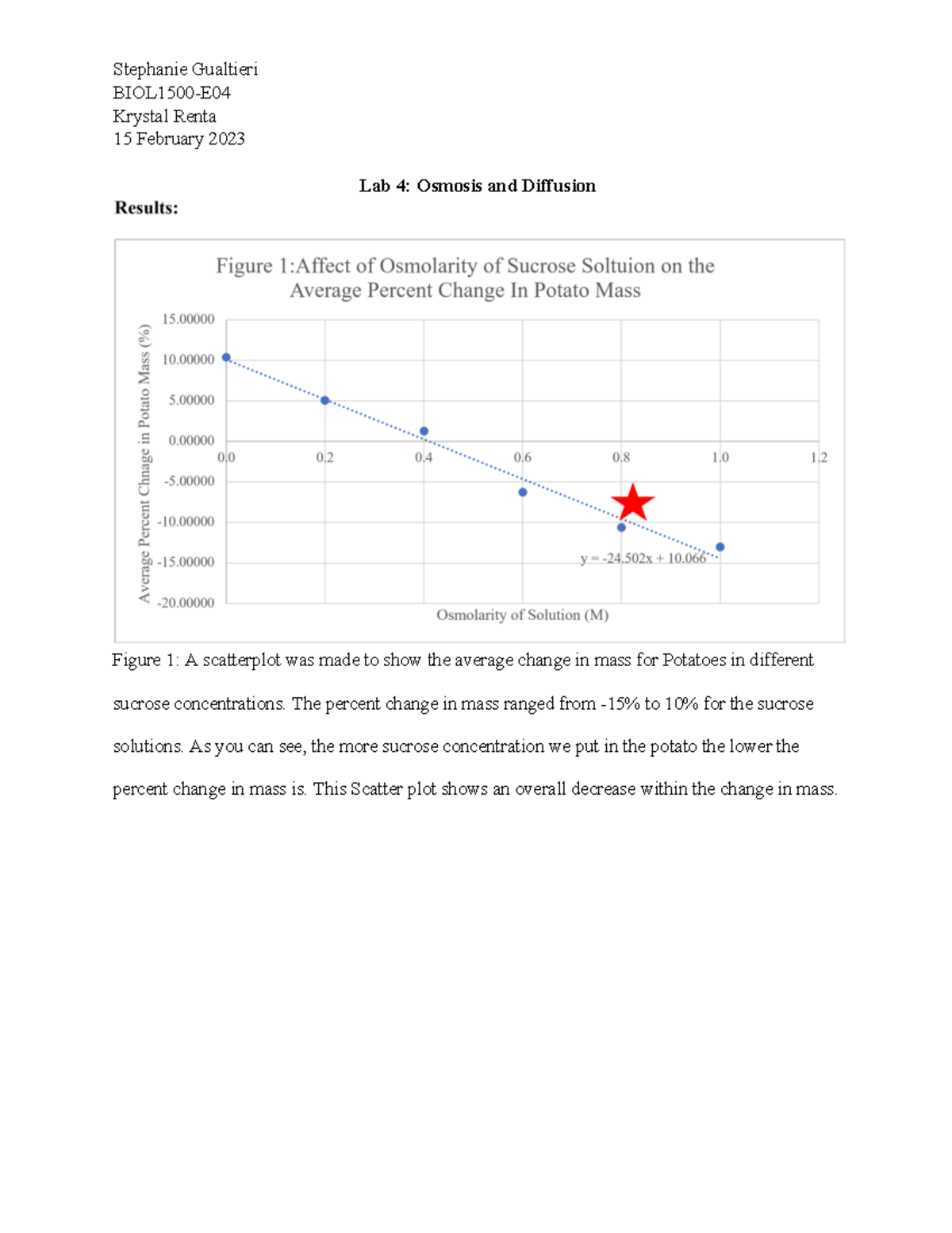 Homework For Lab 4 BIOL1500E Krystal Renta 15 February 2023 Lab 4