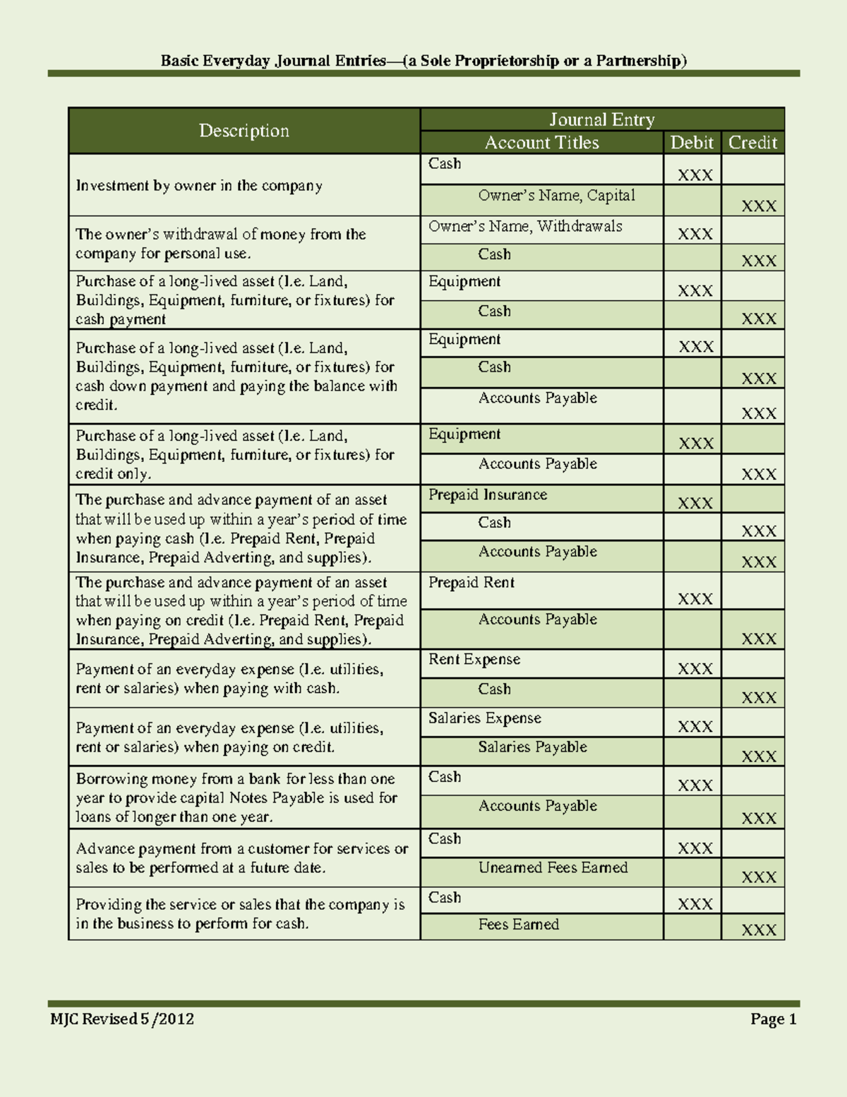 Pdfcoffee THIS A DOCUMENT ABOUT JOURNAL Basic Everyday Journal