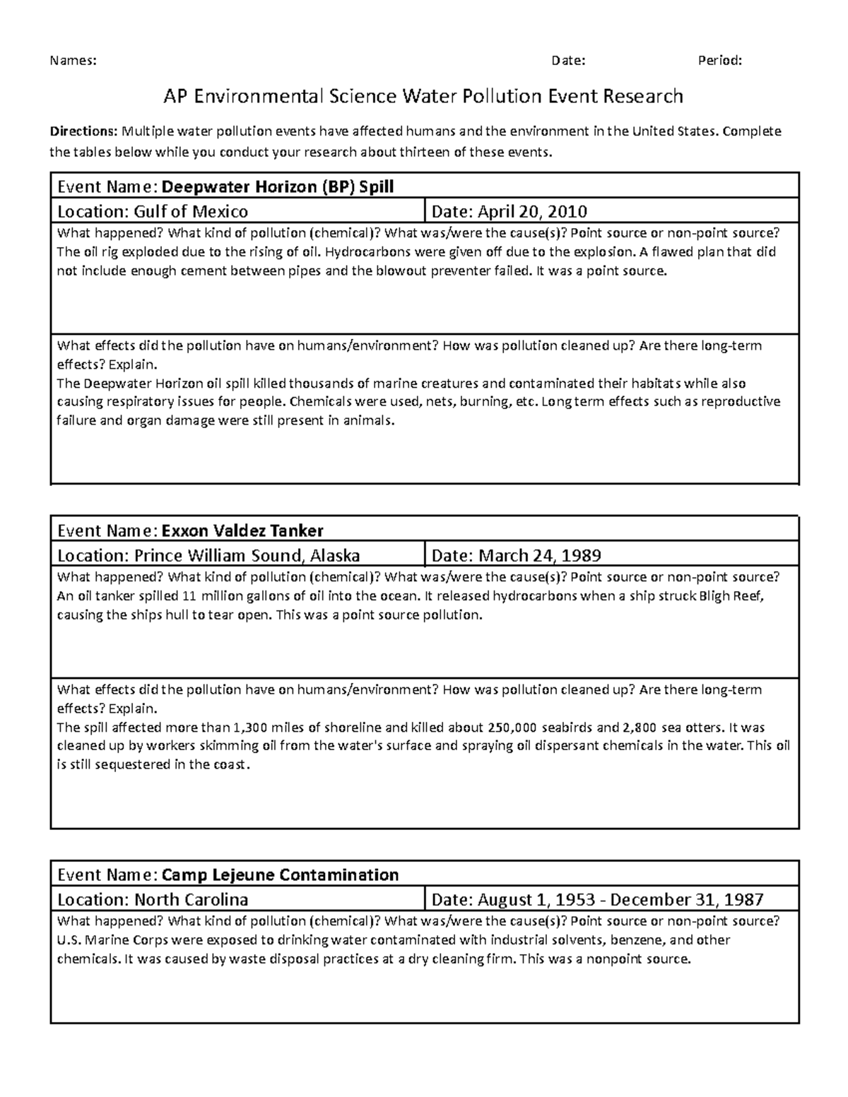 US Water Pollution Events Research Names Date Period AP Environmental Science Water