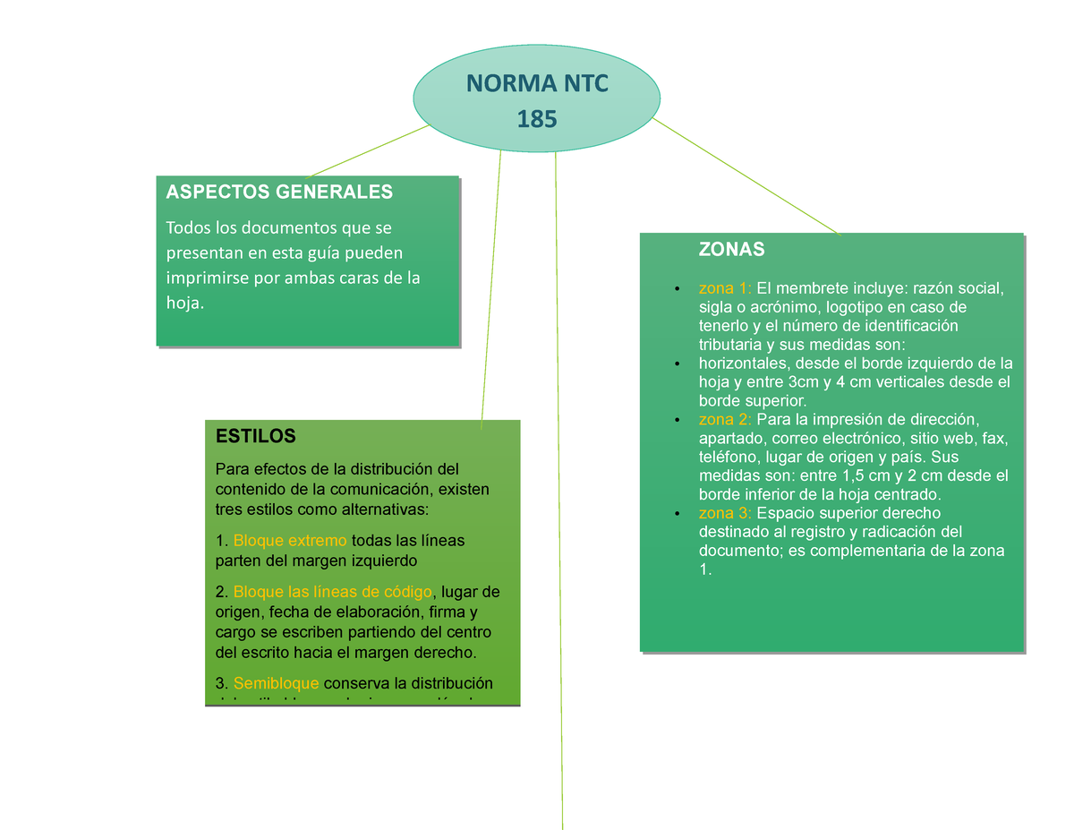 Diagrama Normas Gtc 185 Norma Ntc 185 Aspectos Generales Todos Los Documentos Que Se Presentan 6534