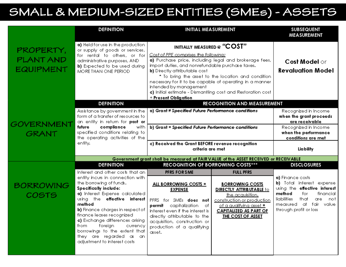 SMEs ALE - SMEs for Assets (starting from PPE), Liabilities and Equity ...