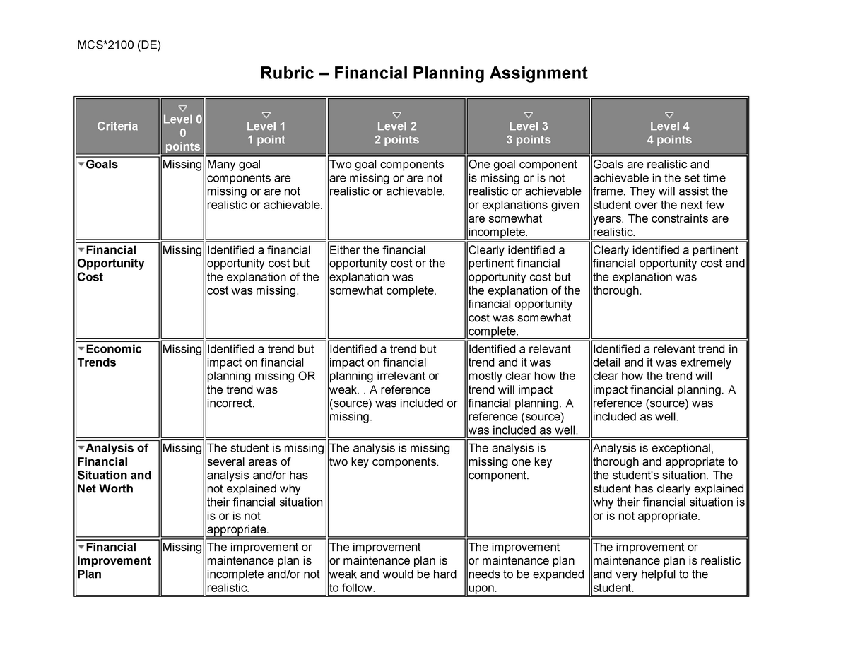 financial planning assignment mcs 2100