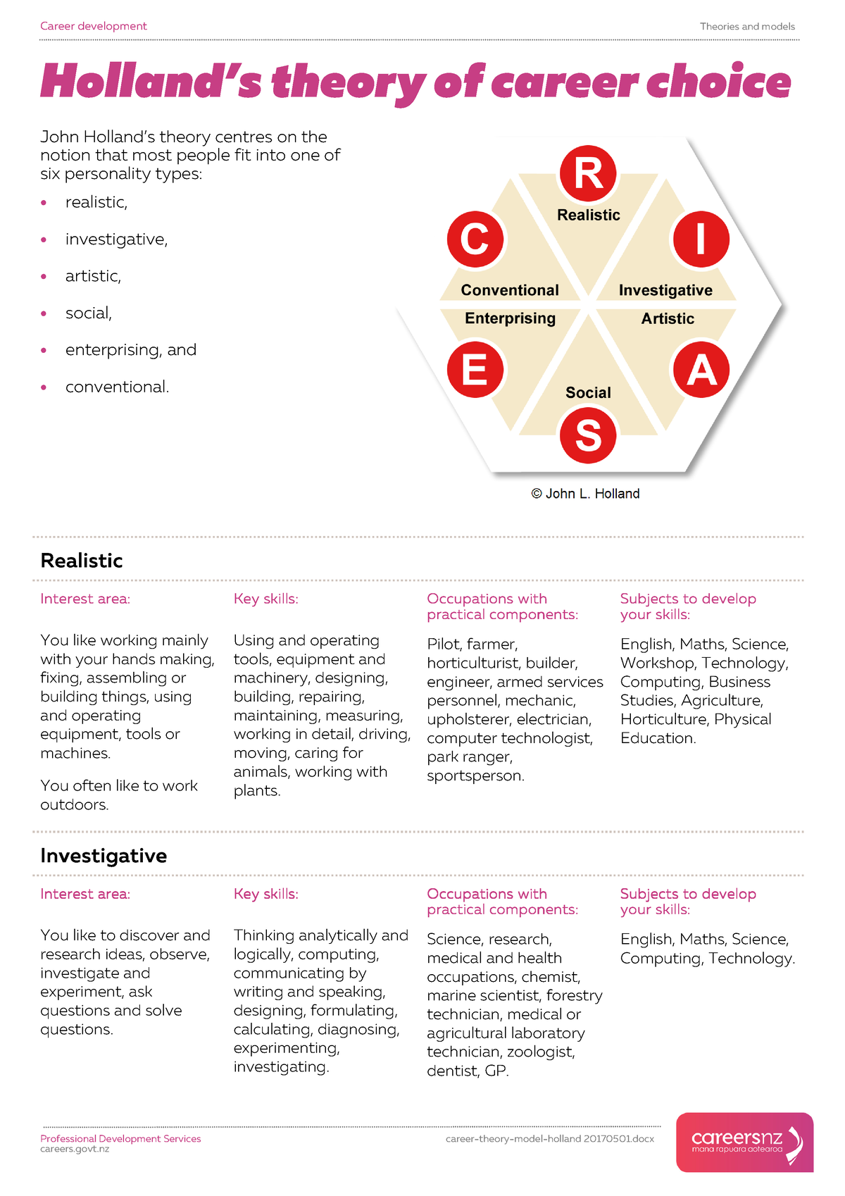 Career Theory Model Holland 2017 0501 - Career Development Theories And ...