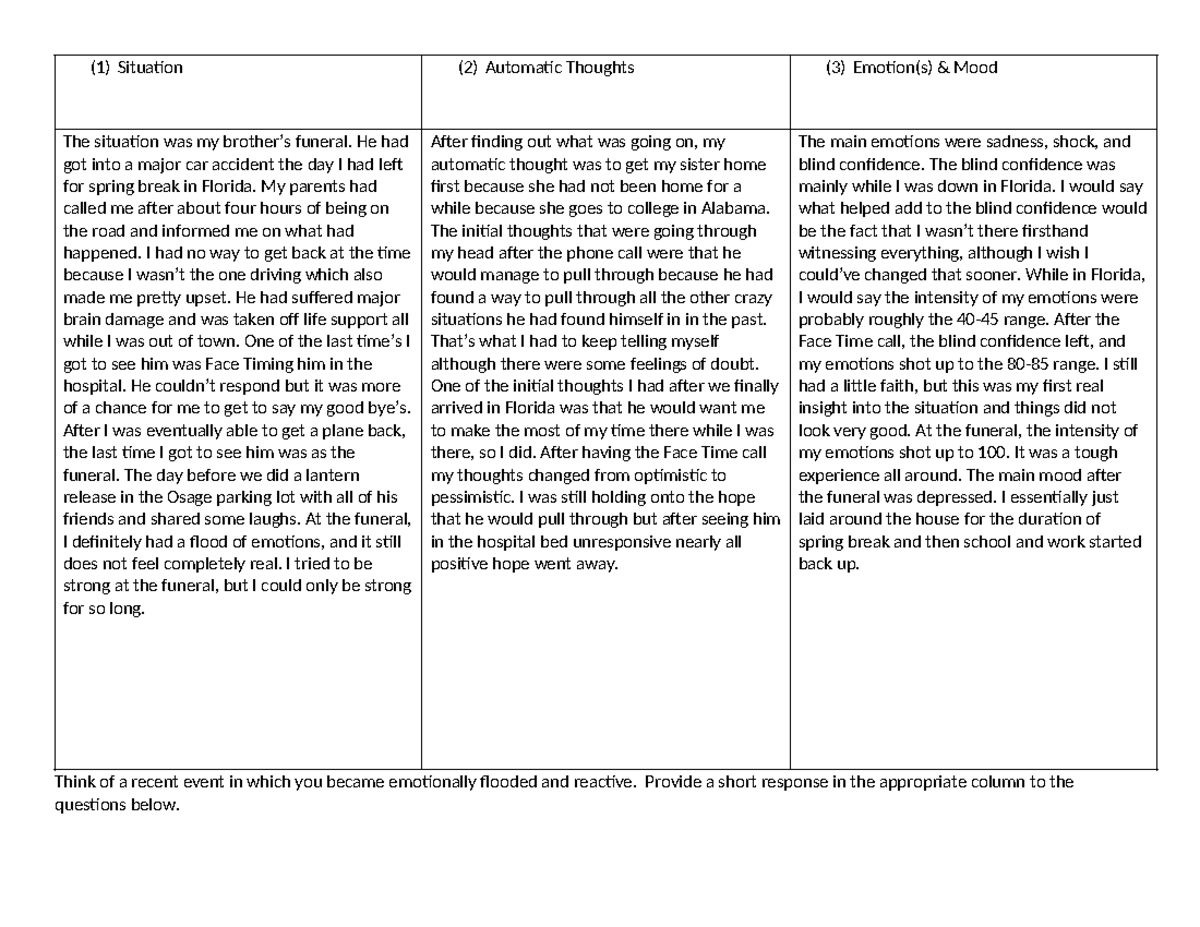 Trigger Identification Worksheet (1) Situation (2) Automatic Thoughts (3) Emotion(s) Mood Trigger Identification Worksheet (1) Situation (2) Automatic Thoughts (3) Emotion(s) Mood