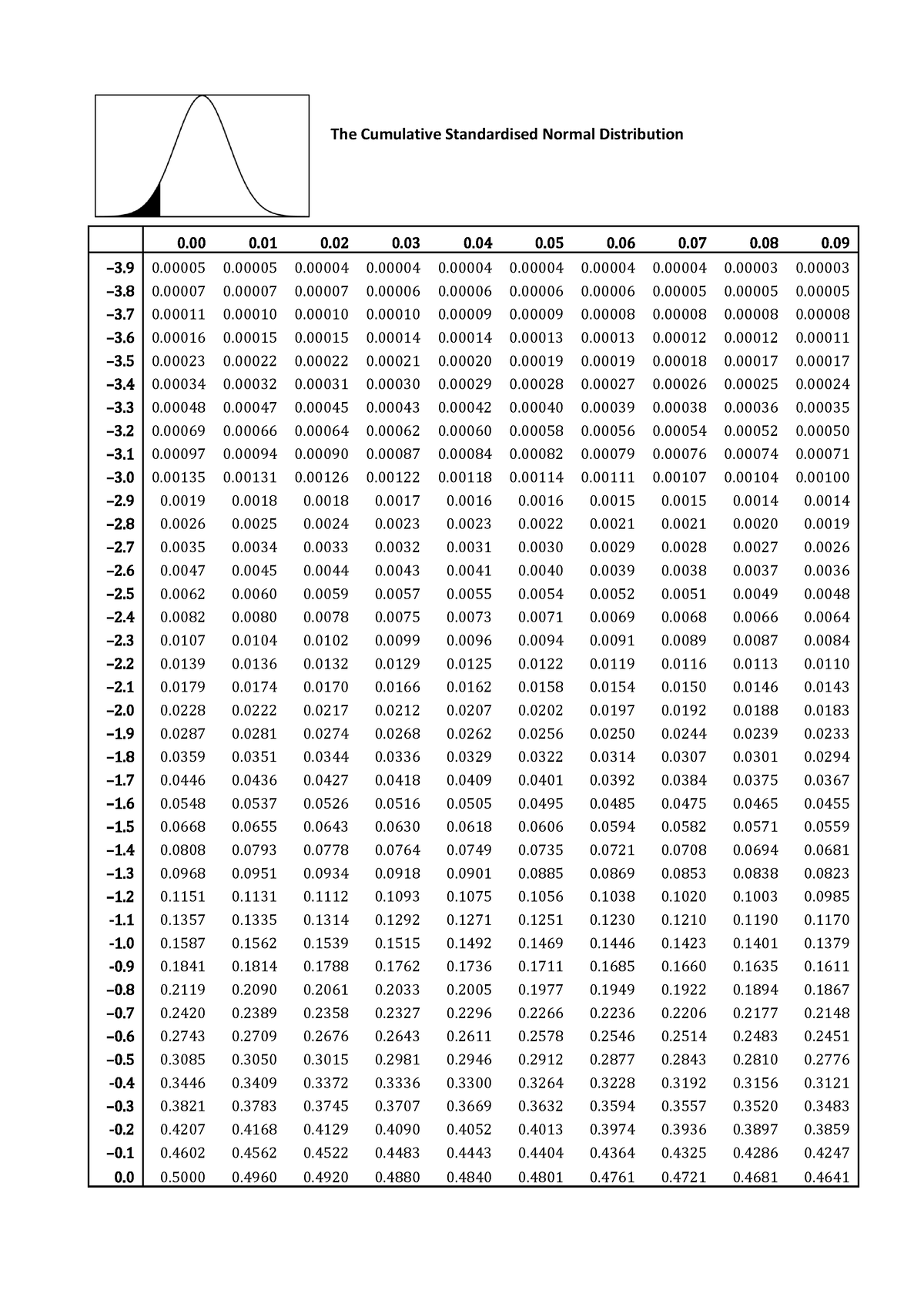 Tables Normal and t distributions - The Cumulative Standardised Normal ...