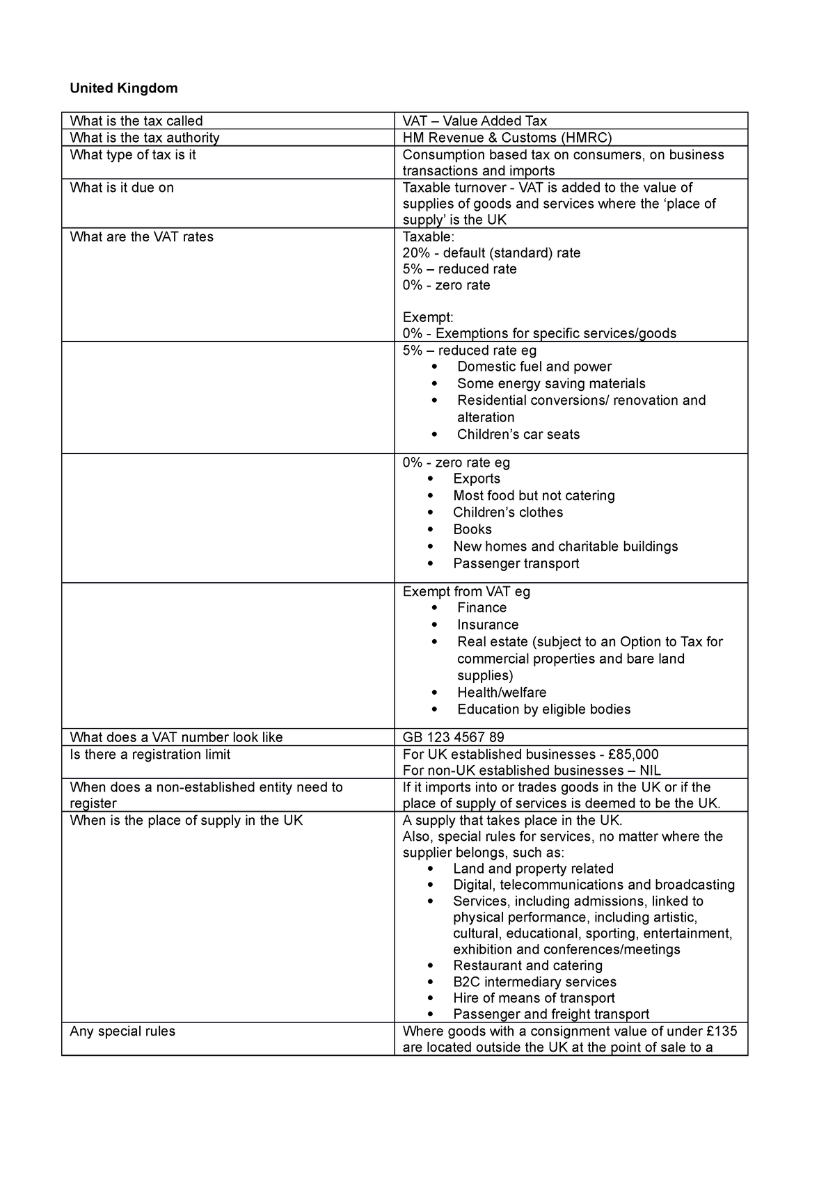 uk-general-vat-guide-taxxxxxxxxxxxx-united-kingdom-what-is-the