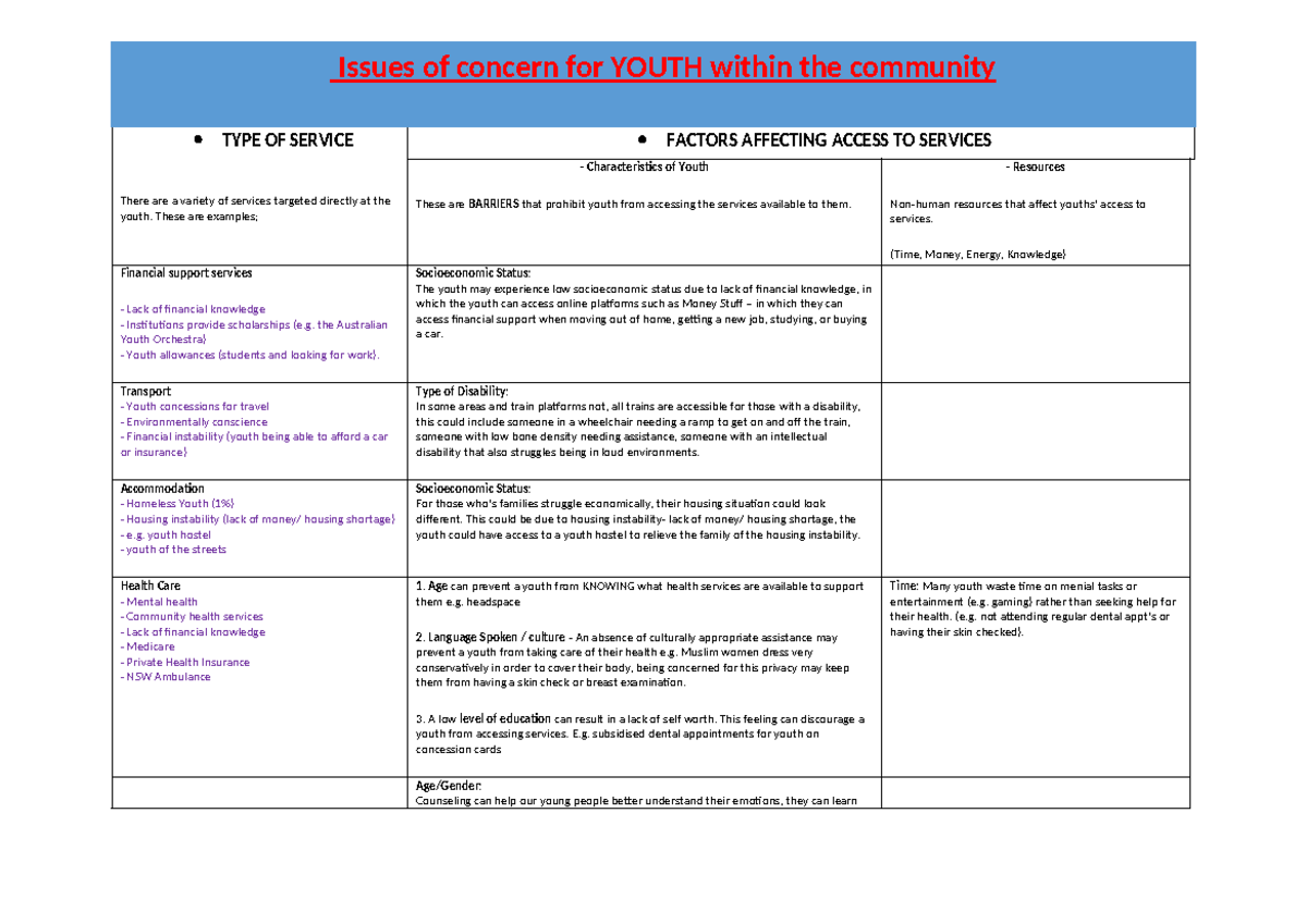 Issues of concern - Youth - TYPE OF SERVICE There are a variety of ...