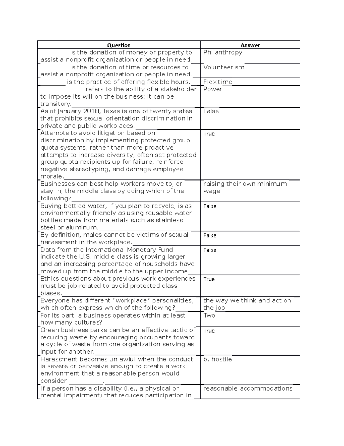 Questions From Internet PHIL 1404 - Question Answer _________ Is The ...