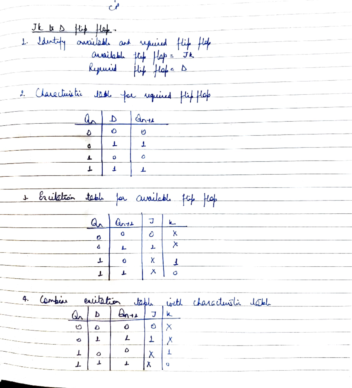 Flip flop conversion - Digital Electronics - auaiabl Cambi Ruyuid ...