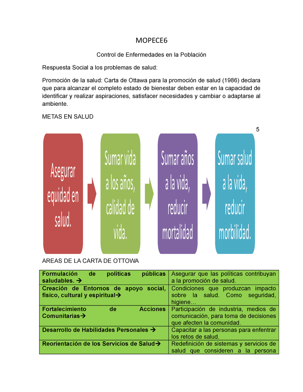 Mopece 6 - MOPECE6 Control de Enfermedades en la Respuesta Social a los  problemas de salud: de la - Studocu