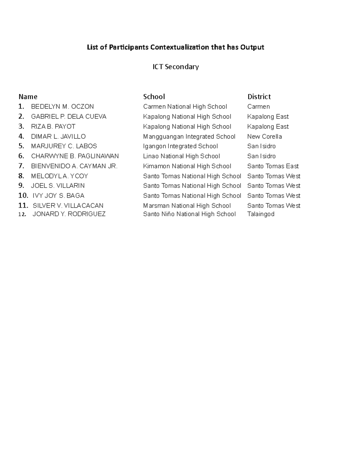 ICT Group Contextualization List-of-Participants that has output - List ...