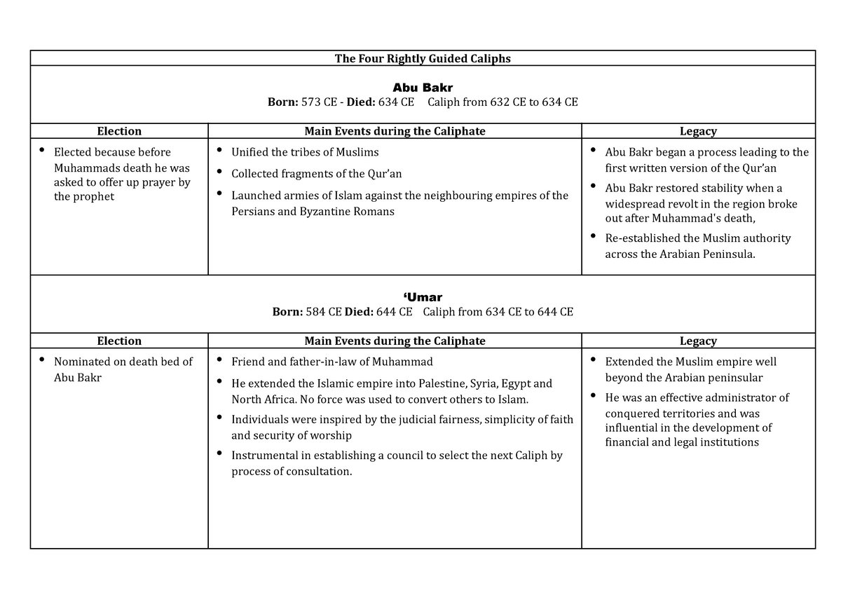 islam-caliphs-studies-of-religion-prelim-the-four-rightly-guided