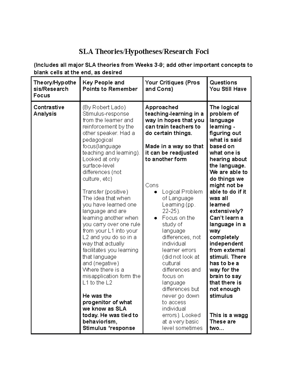 TLPL 662 Second langugage acquisition part 2 - SLA Theories/Hypotheses ...