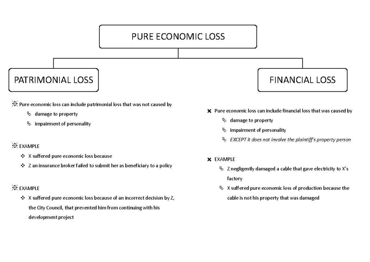 Pure economic loss can include patrimonial loss that was not caused by ...