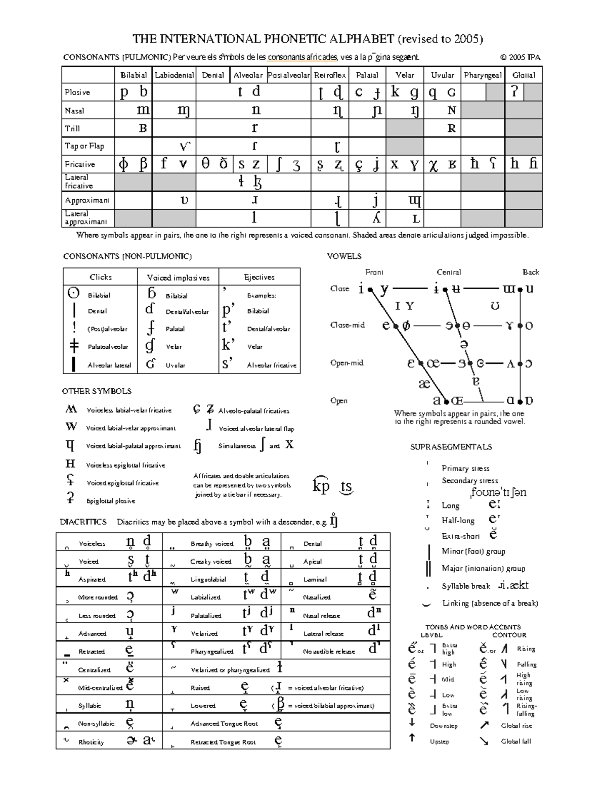 IPA Chart C 2005 Rev Affricates - THE INTERNATIONAL PHONETIC ALPHABET ...