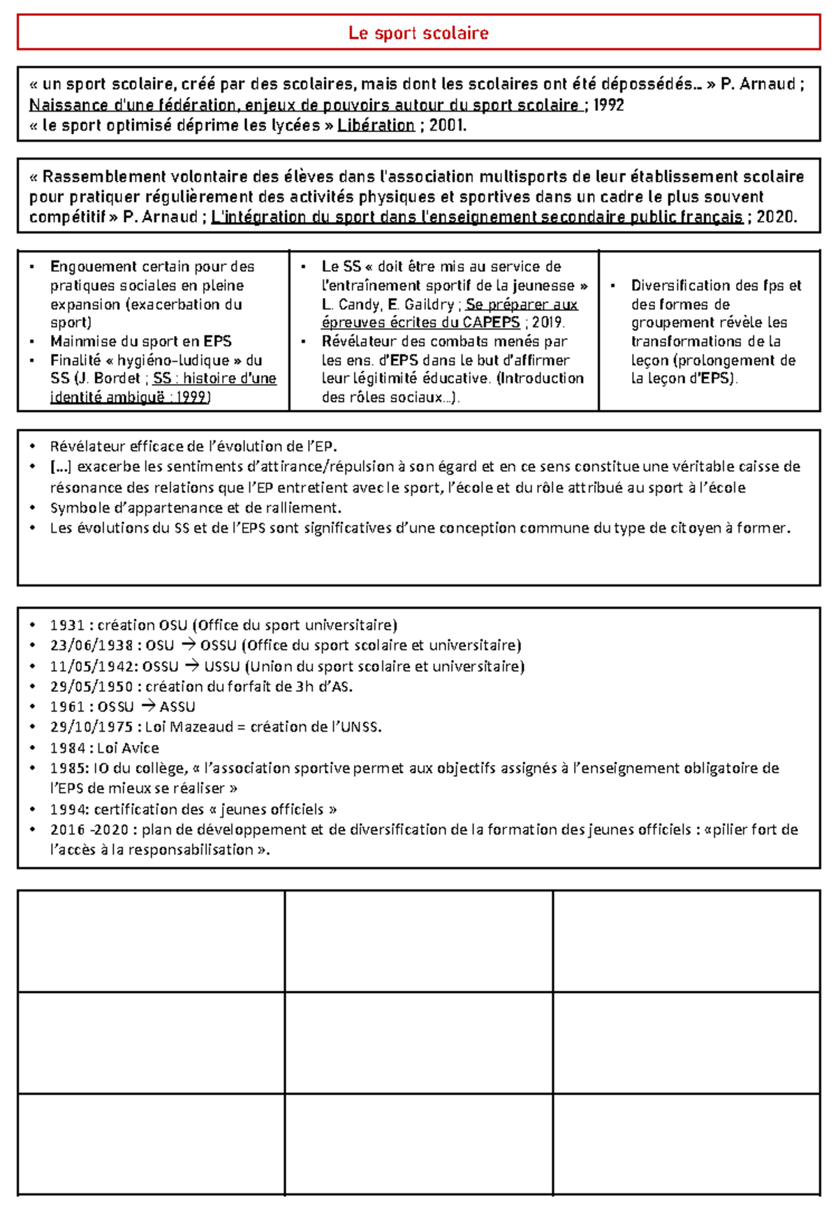 Fiche le sport scolaire - Le sport scolaire « un sport scolaire, créé ...