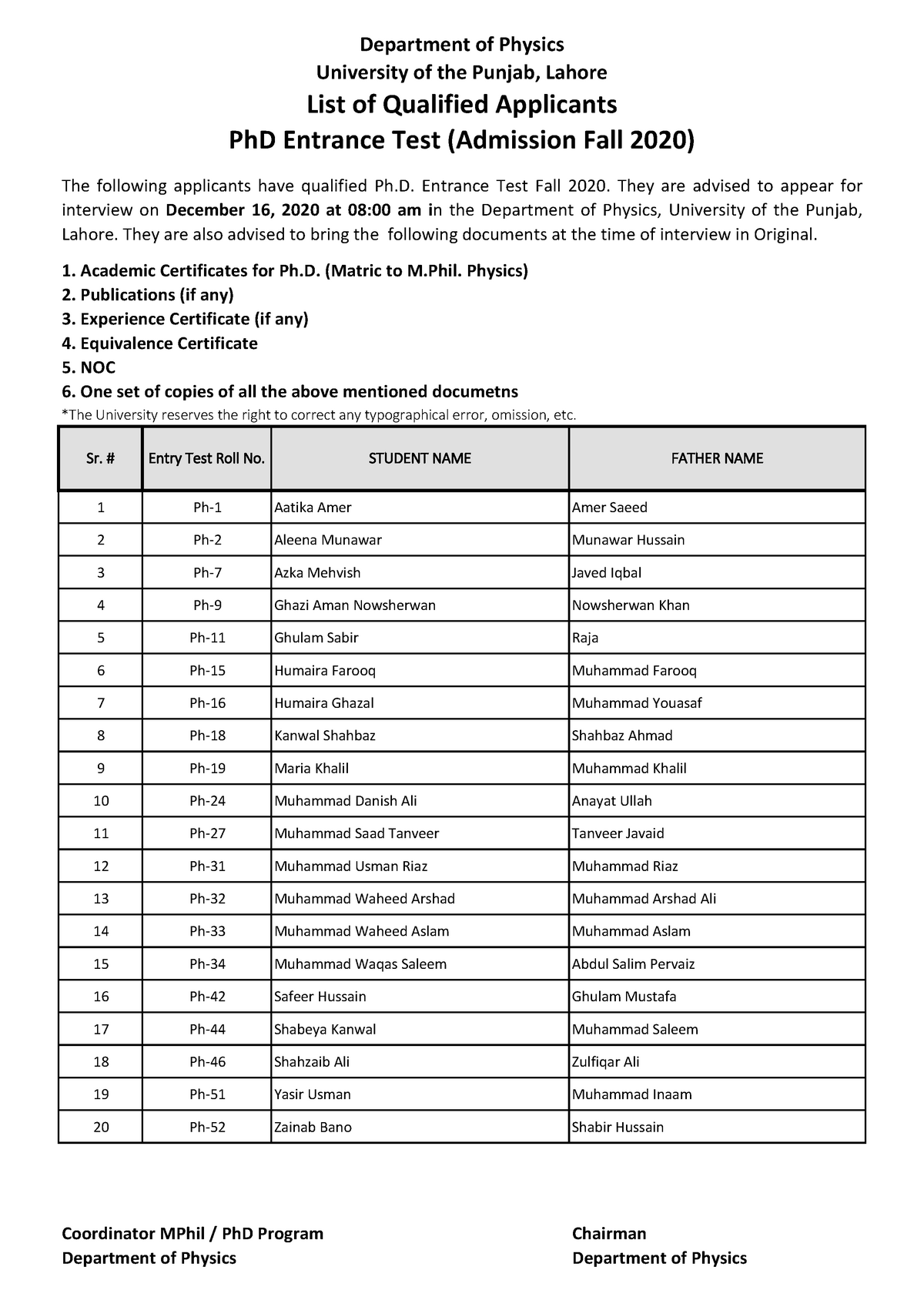 list-of-qualified-applicants-ph-d-entrance-test-admission-fall-2020