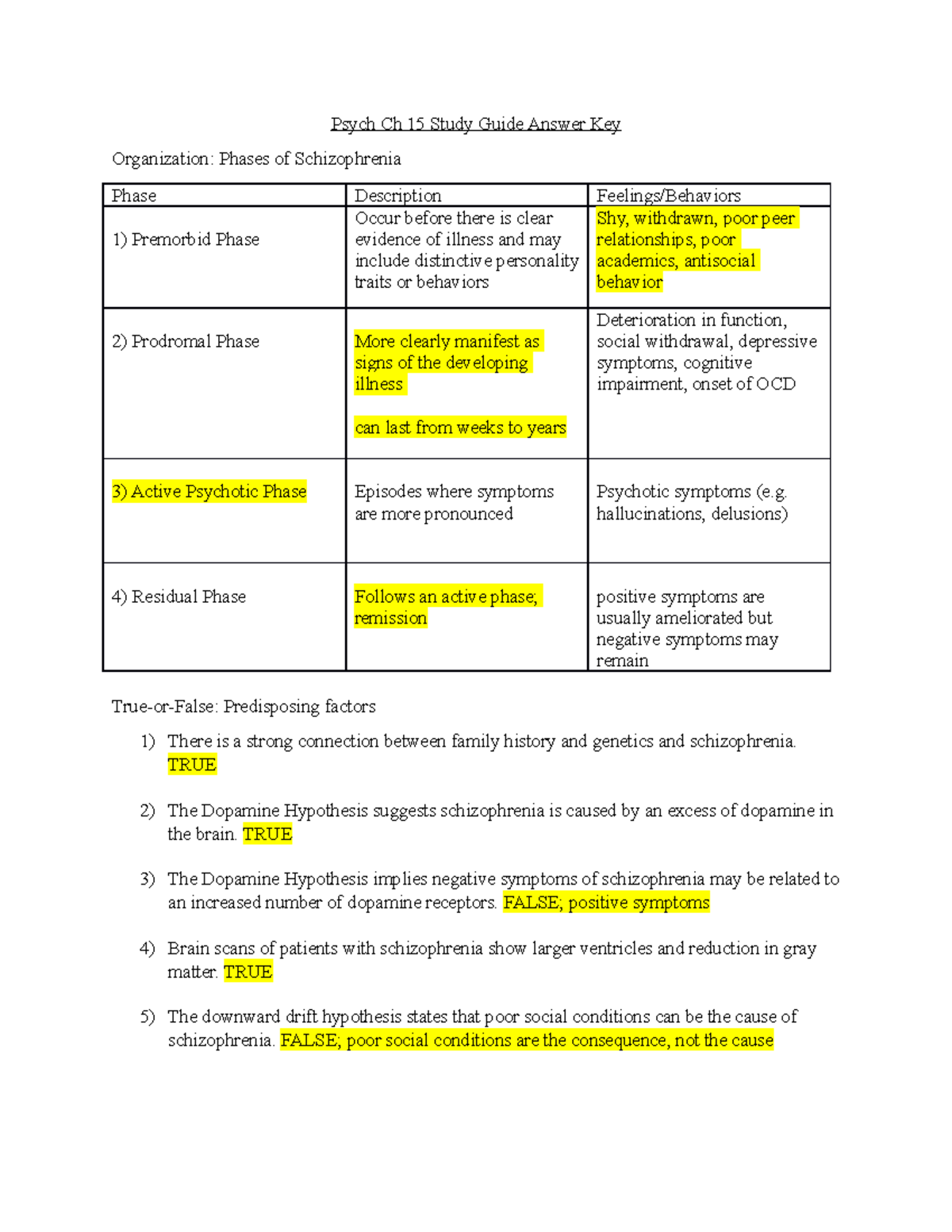 Schizophrenia Answer Key - Psych Ch 15 Study Guide Answer Key ...