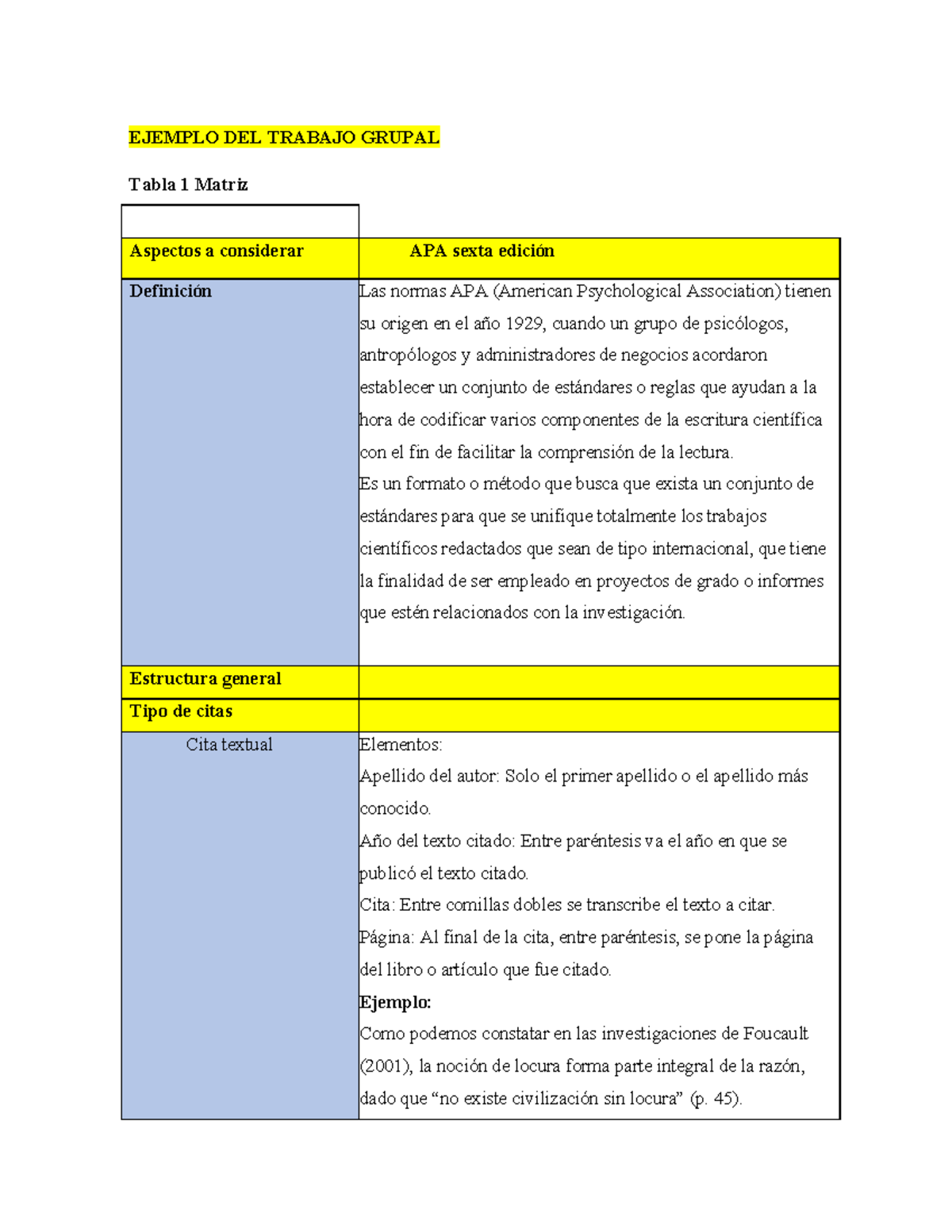 Ejemplo de Matriz APA sala2 - EJEMPLO DEL TRABAJO GRUPAL Tabla 1 Matriz ...
